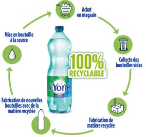 100% recyclable