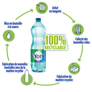 st yorre s'engagement pour l'environnement
