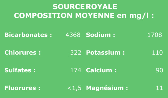 Tableau composition eau St-Yorre