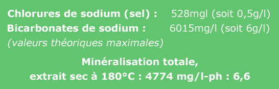 Tableau composition eau St-Yorre