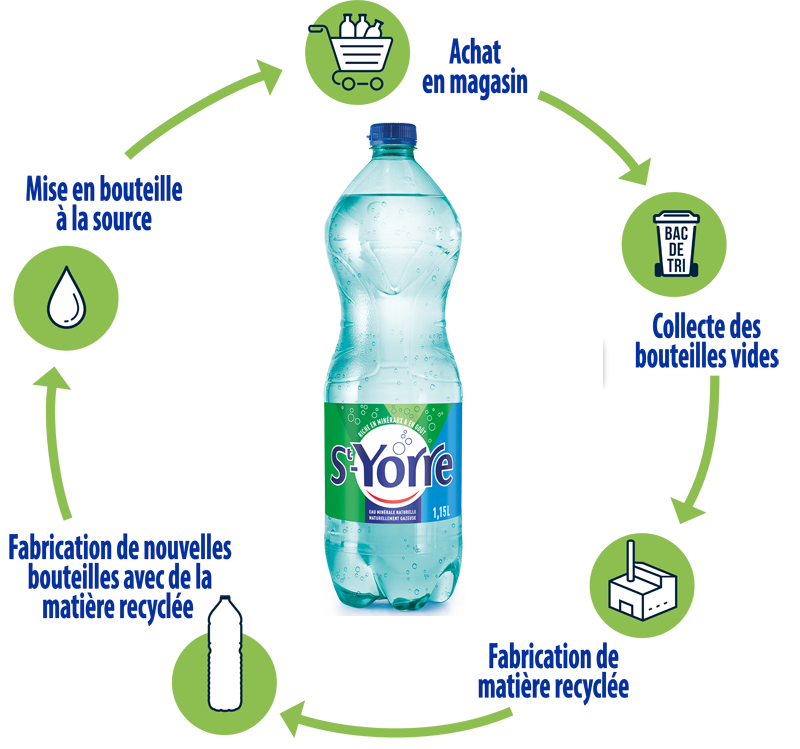Schema-Recyclage-StYorre2